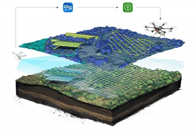 Penggunaan drone untuk mengumpulkan data real-time yang diintegrasikan ke dalam GIS untuk memperbarui peta wilayah secara otomatis