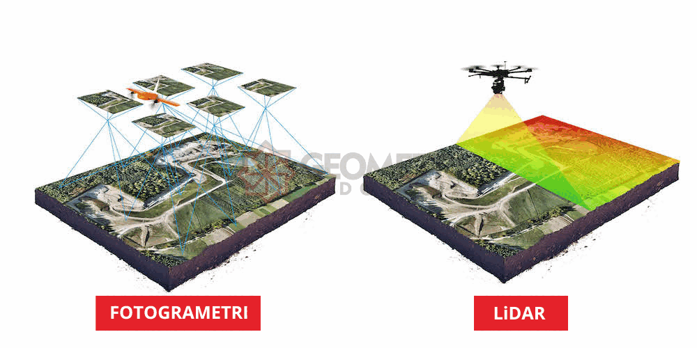 perbedaan antara fotogrametri dan LiDAR