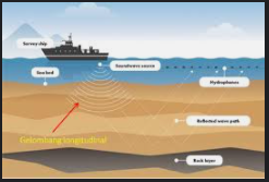 Mengukur Kedalaman Laut